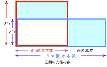 差集め算か比か 受験算数別解集 家庭教師がお手伝い 札幌